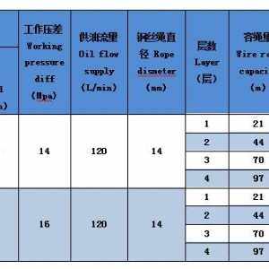 ST-40系列液壓絞車（加長款）